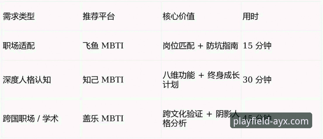 3个关键评测维度与5项核心功能：深度解析爱游戏体育平台官网价值